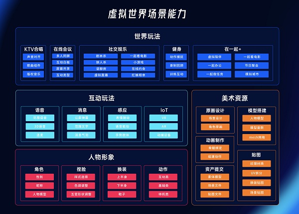 ZEGO即構(gòu)科技發(fā)布首個(gè)具備完整能力的“虛擬世界”解決方案，構(gòu)建元社交世界
