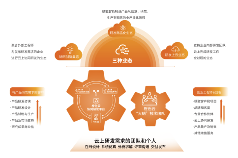 新華網(wǎng)專訪橙色云：深化工業(yè)互聯(lián)網(wǎng)創(chuàng)新應用，打造互聯(lián)網(wǎng)設計新模式