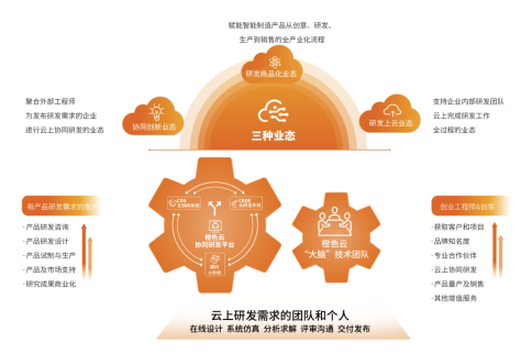 橙色云趙迎芳：深化工業(yè)互聯(lián)網(wǎng)創(chuàng)新應用，打造互聯(lián)網(wǎng)設(shè)計新模式