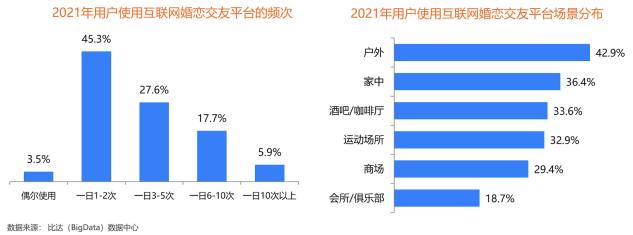 用戶規(guī)模持續(xù)增長(zhǎng)，百合佳緣裝機(jī)量占31.3%