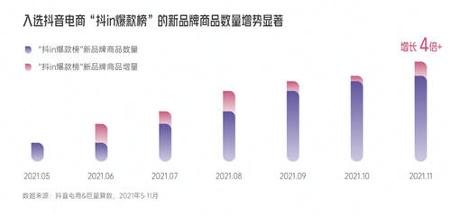 興趣驅(qū)動(dòng)，品牌破局！《2022抖音電商新品牌成長(zhǎng)報(bào)告》正式上線