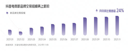 興趣驅(qū)動(dòng)，品牌破局！《2022抖音電商新品牌成長(zhǎng)報(bào)告》正式上線