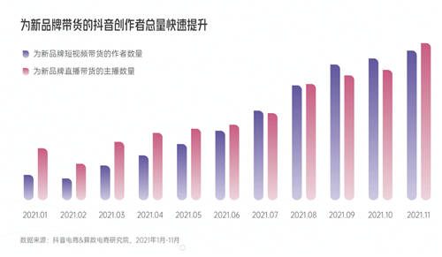 興趣驅(qū)動(dòng)，品牌破局！《2022抖音電商新品牌成長(zhǎng)報(bào)告》正式上線