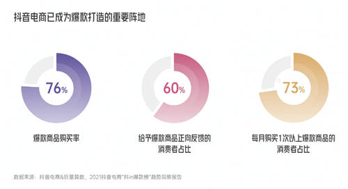 興趣驅(qū)動(dòng)，品牌破局！《2022抖音電商新品牌成長(zhǎng)報(bào)告》正式上線