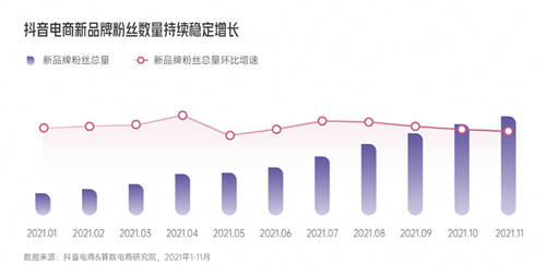 興趣驅(qū)動(dòng)，品牌破局！《2022抖音電商新品牌成長(zhǎng)報(bào)告》正式上線