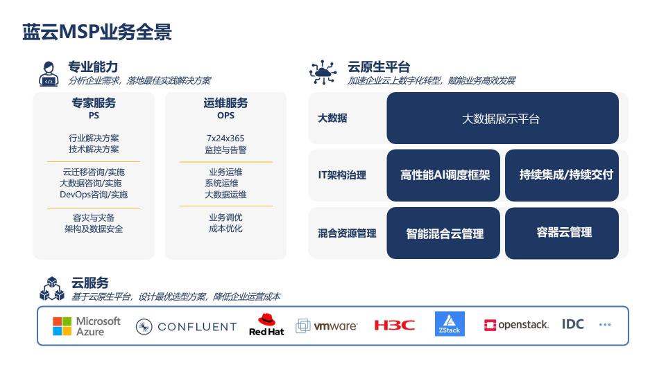 云賽道先行者的持續(xù)進(jìn)化，世紀(jì)互聯(lián)藍(lán)云斬獲“2021年度云管理服務(wù)領(lǐng)軍企業(yè)”獎