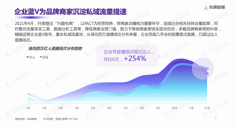 熱浪數(shù)據(jù)2021年度報告 