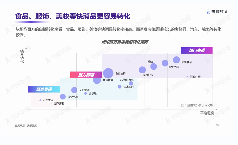 熱浪數(shù)據(jù)2021年度報告 
