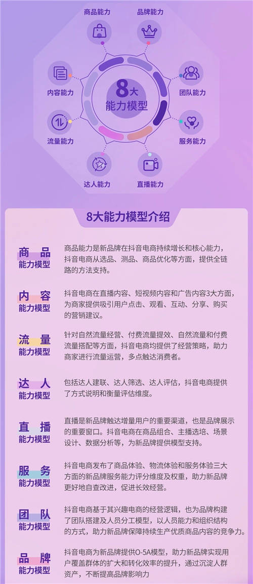 《2022抖音電商新品牌成長報告》發(fā)布：新品牌交易規(guī)模月均環(huán)比增速超24%