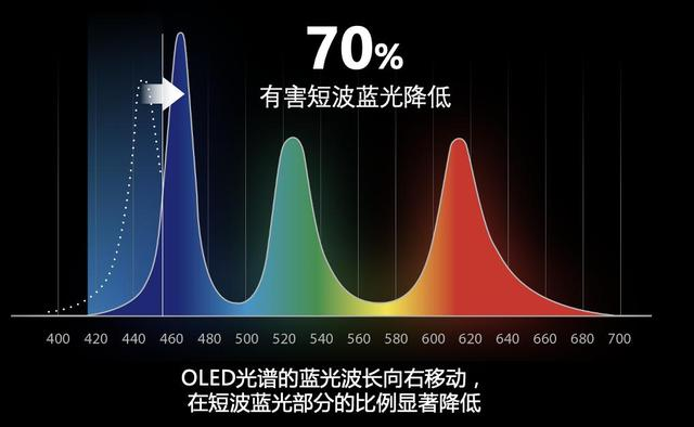 華碩好屏怎么樣？新款OLED筆記本電腦，開啟新年筆電選購新機(jī)遇