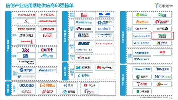 信創(chuàng)實(shí)力獲認(rèn)可，億聯(lián)網(wǎng)絡(luò)榮膺2021信創(chuàng)供應(yīng)商60強(qiáng)