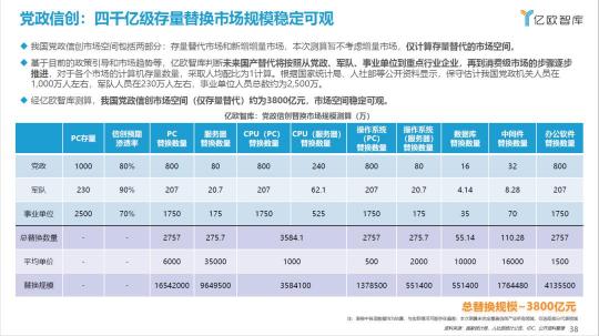 信創(chuàng)實(shí)力獲認(rèn)可，億聯(lián)網(wǎng)絡(luò)榮膺2021信創(chuàng)供應(yīng)商60強(qiáng)