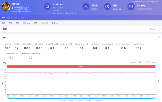 小米12 Pro與iQOO 9 Pro，誰是全新驍龍8最強(qiáng)機(jī)？
