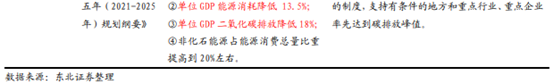 博眾投資：政策利好之下，特高壓終于迎來起飛契機(jī)！