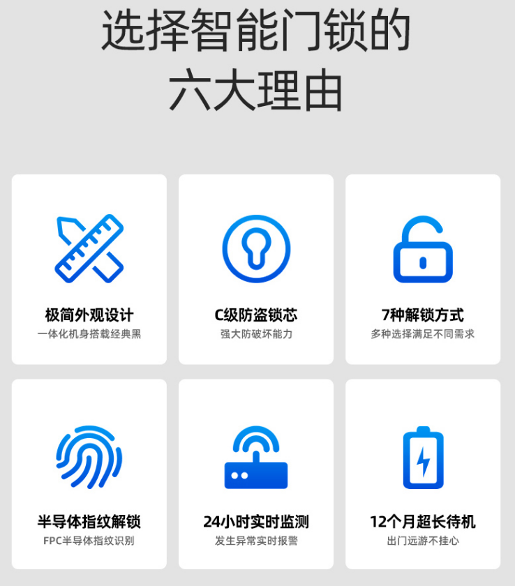 比凱迪仕便宜400，功能還一樣不差，樂視599智能門鎖真香