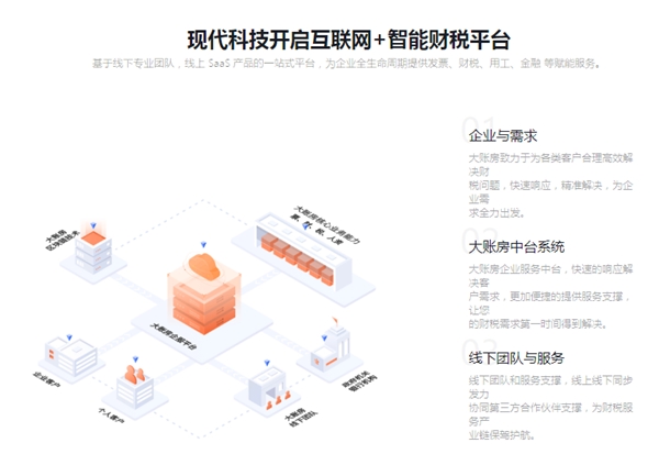 大賬房深耕財稅SaaS科技，助力企業(yè)數(shù)智化轉(zhuǎn)型