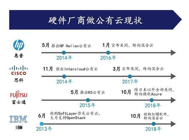 AWS、阿里云、Azure 云計算三巨頭的“混戰(zhàn)”