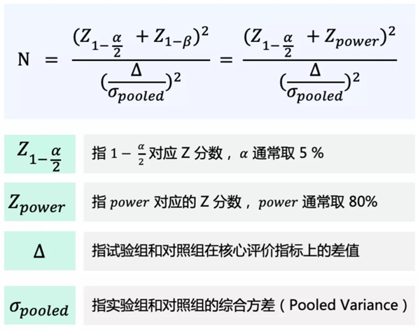 神策數(shù)據(jù)：六大環(huán)節(jié)，教你如何從 0 到 1 搭建一場 A/B 測試
