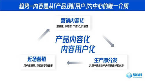 易有料CEO代洋：重磅發(fā)布C-URM系統(tǒng)概念，首次定義內(nèi)容行業(yè)新生態(tài)
