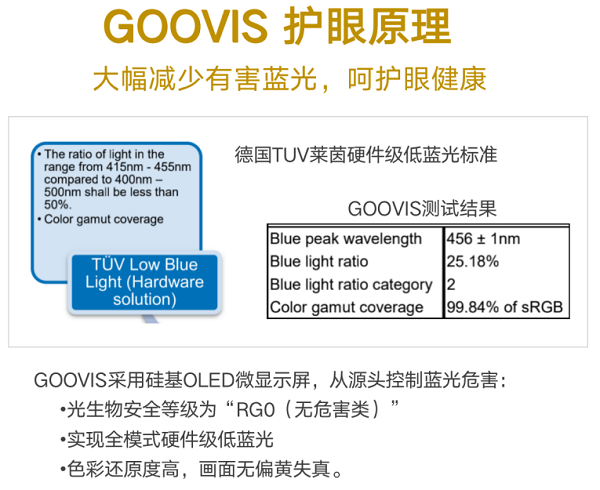 GOOVIS高清頭顯，讀屏?xí)r代護(hù)眼顯示新方式