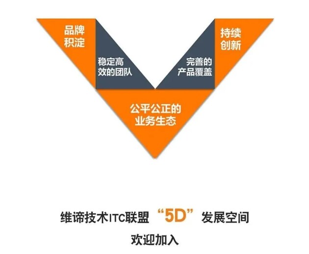 新數(shù)字時代的流量密碼是什么？