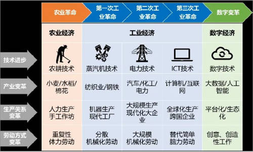 傳智教育：《“十四五”數字經濟發(fā)展規(guī)劃》公布，數字化人才需求將再度迎來爆發(fā)增長