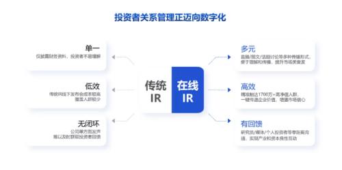 富途投資者關(guān)系：個(gè)人投資者走上C位，傳統(tǒng)IR如何數(shù)字化轉(zhuǎn)型？