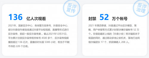 抖音安全透明度報告：打擊網(wǎng)絡(luò)詐騙團(tuán)伙17個、抓獲208人