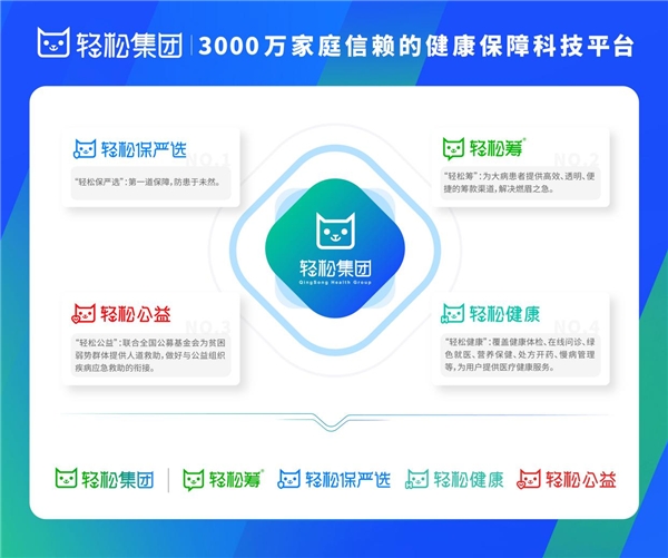 輕松籌·輕松公益再獲社會(huì)責(zé)任獎(jiǎng)項(xiàng)，數(shù)字化賦能慈善事業(yè)發(fā)展