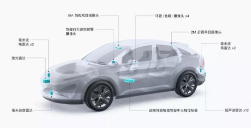 “大疆車載”進展如何？先做好L2，再談未來