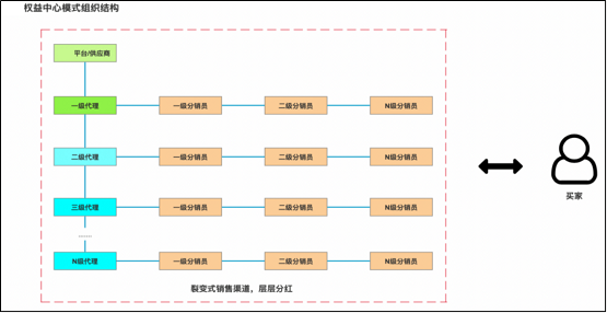 惟客數(shù)據(jù)解讀：酒店業(yè)如何通過(guò)數(shù)字化戰(zhàn)略布局實(shí)現(xiàn)逆襲與突圍？