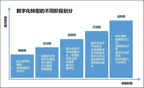 惟客數(shù)據(jù)解讀：酒店業(yè)如何通過(guò)數(shù)字化戰(zhàn)略布局實(shí)現(xiàn)逆襲與突圍？
