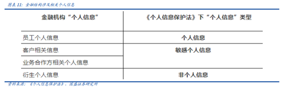 博眾投資：“數(shù)據(jù)安全元年”已至，后互聯(lián)網(wǎng)時(shí)代的盛宴將啟！