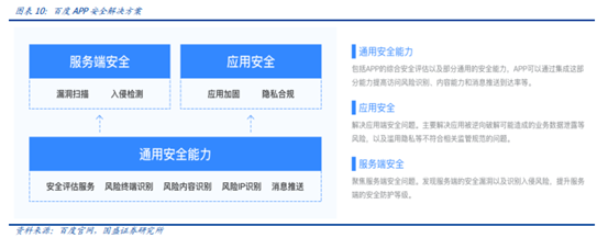 博眾投資：“數(shù)據(jù)安全元年”已至，后互聯(lián)網(wǎng)時(shí)代的盛宴將啟！