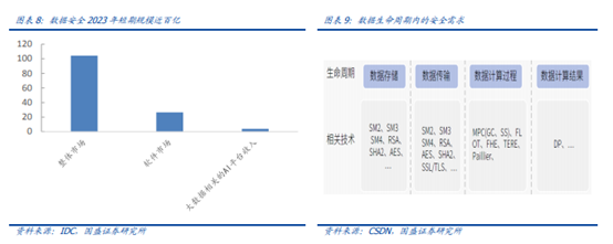 博眾投資：“數(shù)據(jù)安全元年”已至，后互聯(lián)網(wǎng)時(shí)代的盛宴將啟！