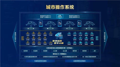 讓城市蓬勃生長，新華三贏得“最佳智慧城市創(chuàng)新解決方案獎”
