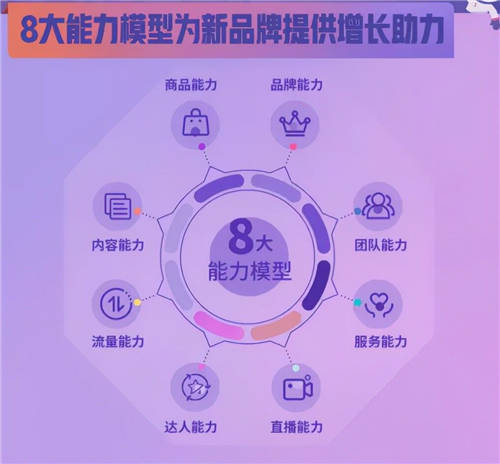 拆解280個(gè)新品牌后，我們發(fā)現(xiàn)了可復(fù)制的四招突圍
