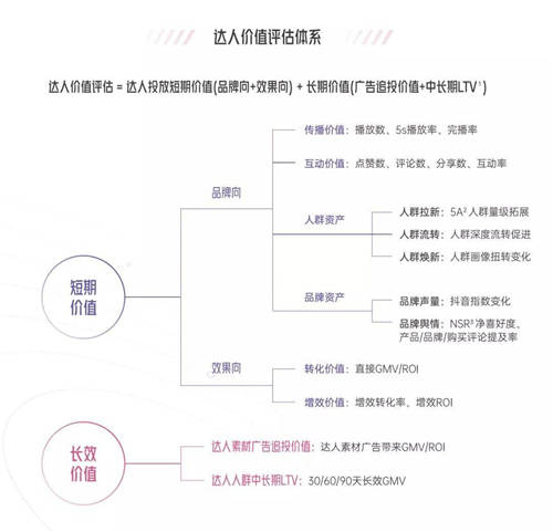 拆解280個(gè)新品牌后，我們發(fā)現(xiàn)了可復(fù)制的四招突圍