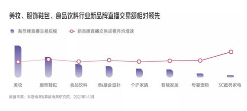 拆解280個(gè)新品牌后，我們發(fā)現(xiàn)了可復(fù)制的四招突圍