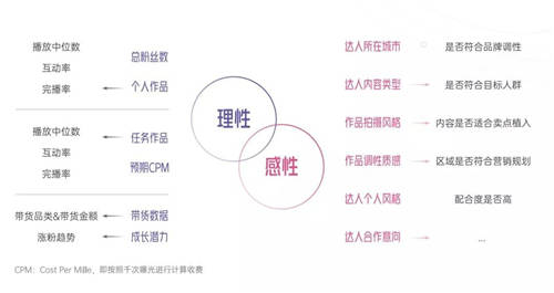 拆解280個(gè)新品牌后，我們發(fā)現(xiàn)了可復(fù)制的四招突圍