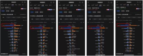 富途投資者關(guān)系：中手游如何打造市場品牌影響力？