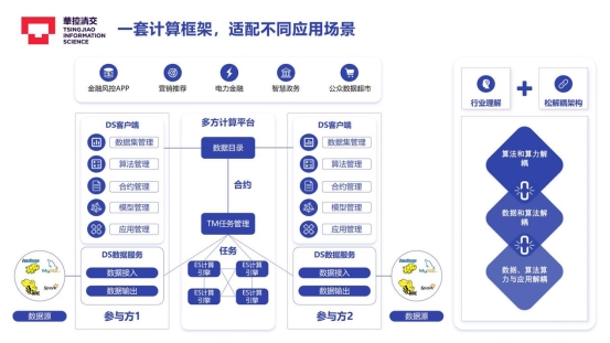 華控清交徐葳--參與新型數(shù)據(jù)交易所構(gòu)建，實(shí)現(xiàn)規(guī)?；瘮?shù)據(jù)交易的可控可計(jì)量