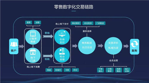 信息化觀察網(wǎng)發(fā)布《2021中國(guó)數(shù)字化轉(zhuǎn)型優(yōu)秀方案集》，微動(dòng)天下成功入選