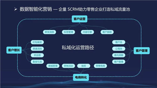信息化觀察網(wǎng)發(fā)布《2021中國(guó)數(shù)字化轉(zhuǎn)型優(yōu)秀方案集》，微動(dòng)天下成功入選
