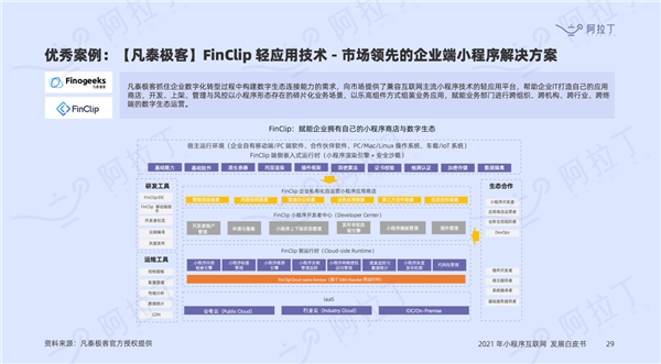 阿拉丁2021年度小程序白皮書發(fā)布，凡泰極客FinClip技術(shù)再度入選