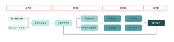 惟客數(shù)據(jù)：企業(yè)如何運(yùn)營私域流量實(shí)現(xiàn)新增長？