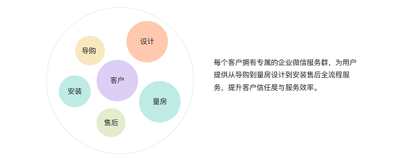 惟客數(shù)據(jù)：企業(yè)如何運(yùn)營私域流量實(shí)現(xiàn)新增長？
