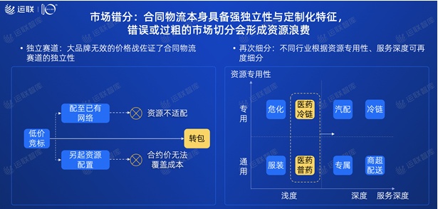 2021中國(guó)合同物流100強(qiáng)發(fā)布：京東物流位列第一，順豐供應(yīng)鏈第十一名