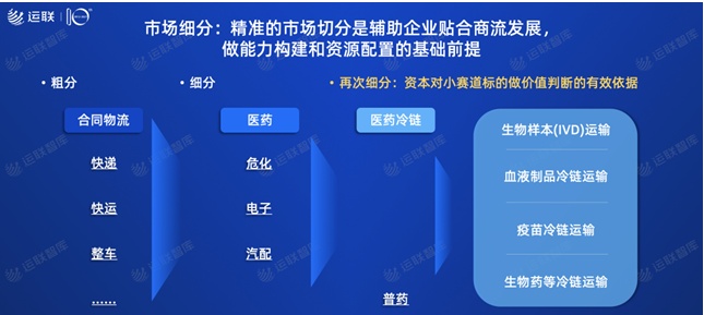 2021中國(guó)合同物流100強(qiáng)發(fā)布：京東物流位列第一，順豐供應(yīng)鏈第十一名
