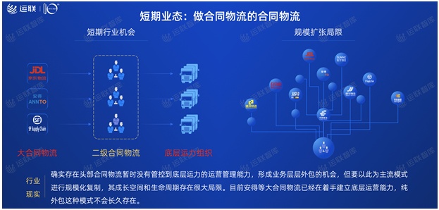 2021中國(guó)合同物流100強(qiáng)發(fā)布：京東物流位列第一，順豐供應(yīng)鏈第十一名
